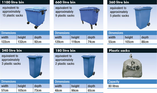 business-recycling-and-waste-epsom-and-ewell